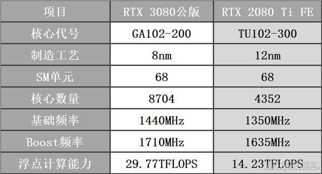 gpu 排行 浮点运算 手机gpu浮点运算性能_gpu 排行 浮点运算_05