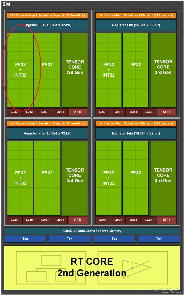 gpu 排行 浮点运算 手机gpu浮点运算性能_浮点运算_07