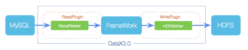 datax增量更新 指定索引 datax增量同步数据原理_DataX增量同步_02