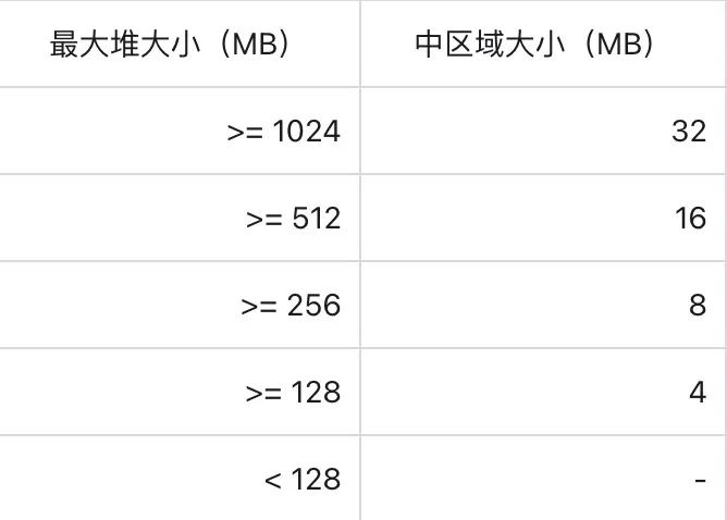 Java ZGC 深度剖析及其在构建低延迟流系统中的实践心得_应用程序_03