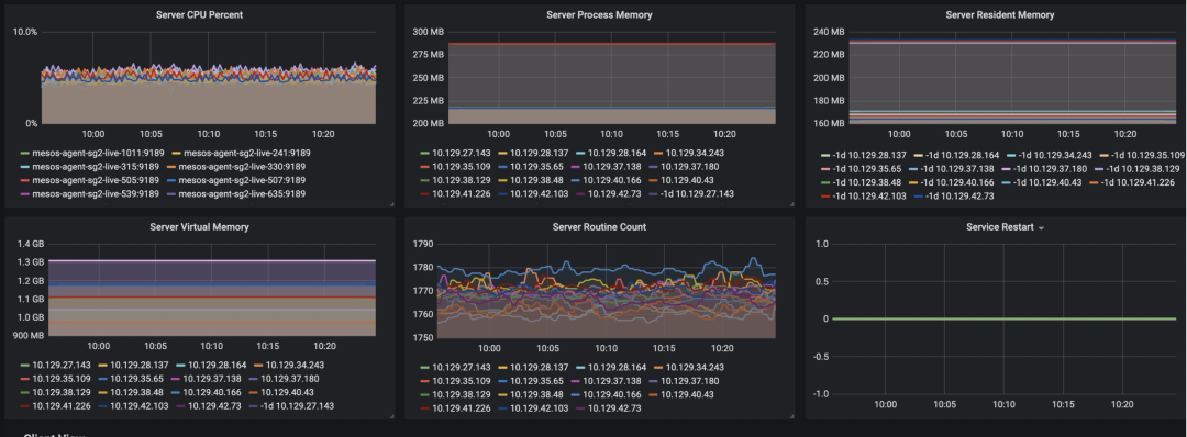 alartmanager 监控告警 监控告警提醒_编程语言