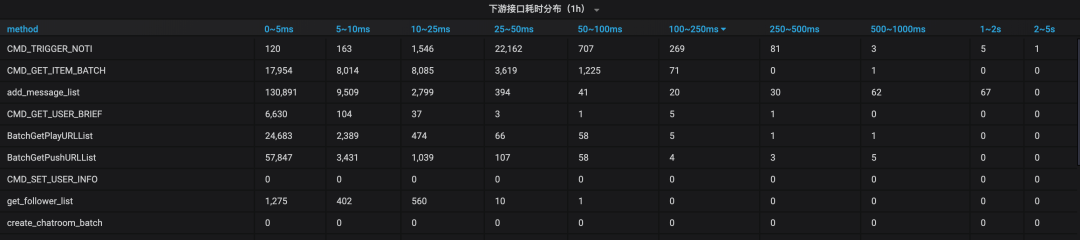 alartmanager 监控告警 监控告警提醒_大数据_03