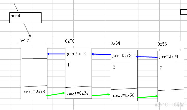 meta分析es怎么合并 meta分析合并hr_链表