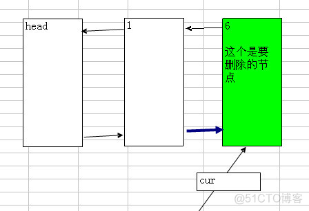 meta分析es怎么合并 meta分析合并hr_双向链表_08