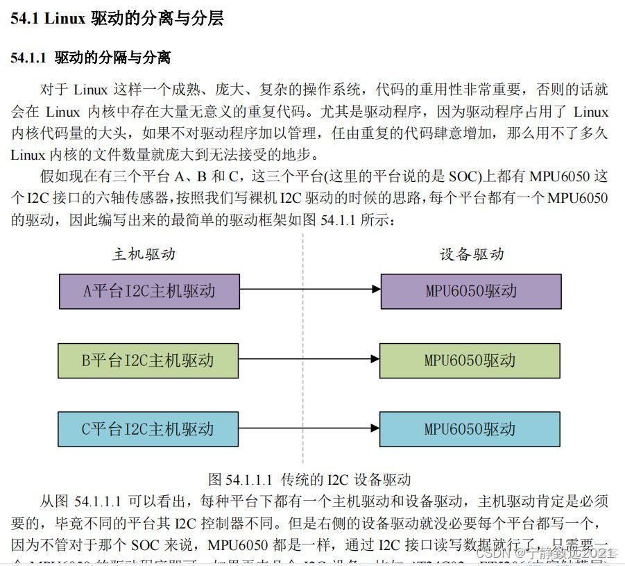 linux nfc驱动框架 linux platform驱动框架_运维_12