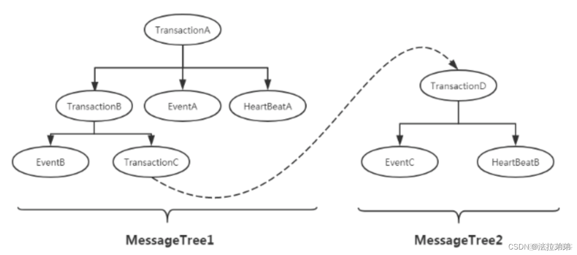 Datadog链路监控 cat 链路监控_安全_05