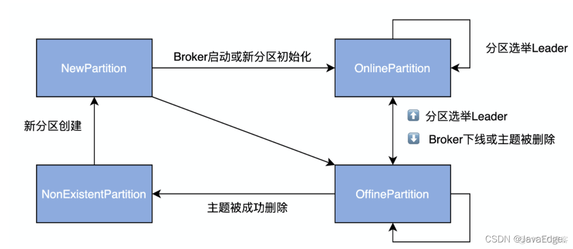 kafkatemplate 分区数量不均匀 kafka分区的目的是什么_kafka_07