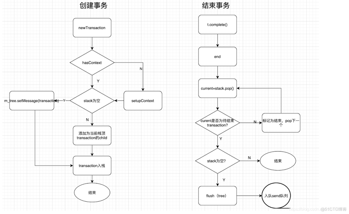 Datadog链路监控 cat 链路监控_sed_12