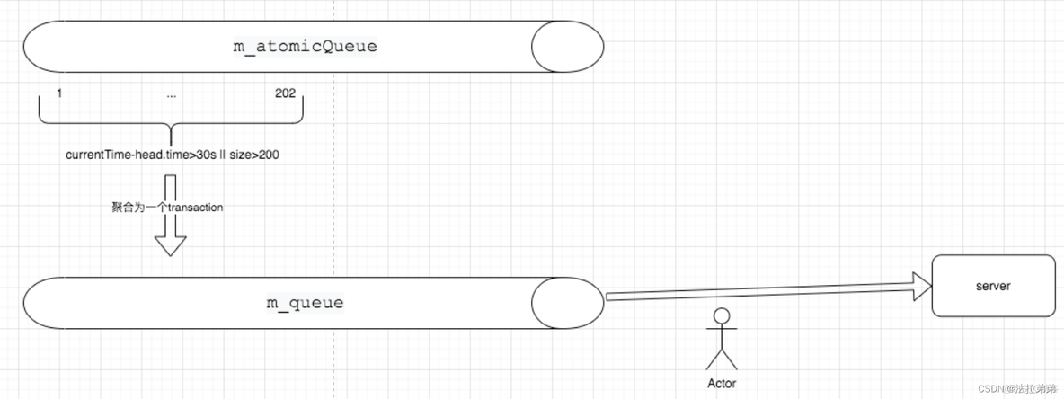 Datadog链路监控 cat 链路监控_Datadog链路监控_13