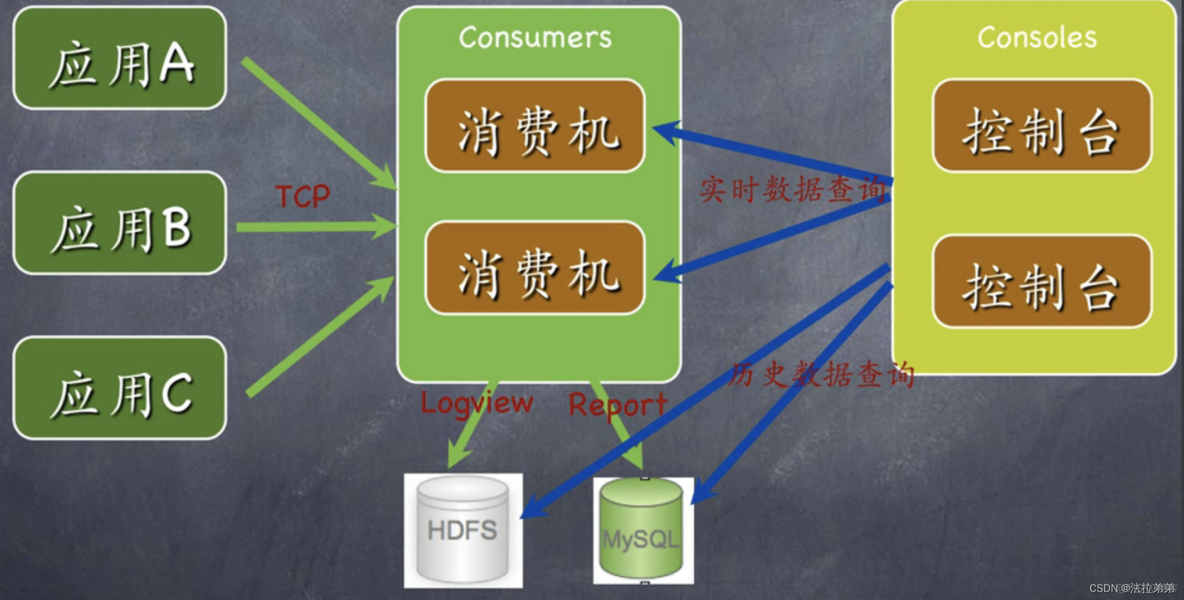 Datadog链路监控 cat 链路监控_Datadog链路监控_14