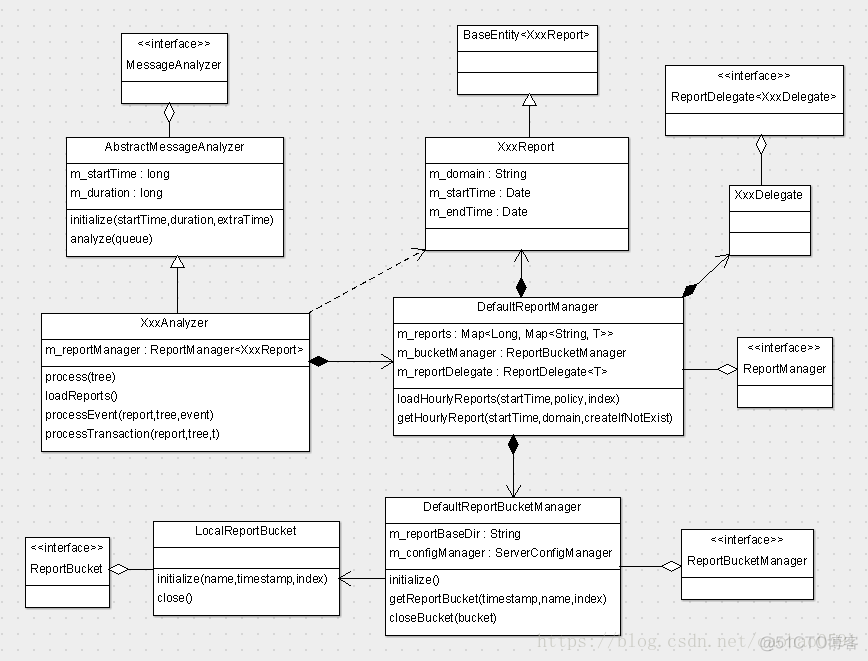 Datadog链路监控 cat 链路监控_sed_17