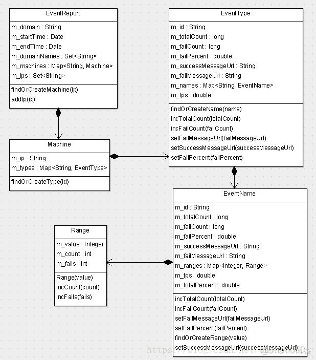 Datadog链路监控 cat 链路监控_Datadog链路监控_18