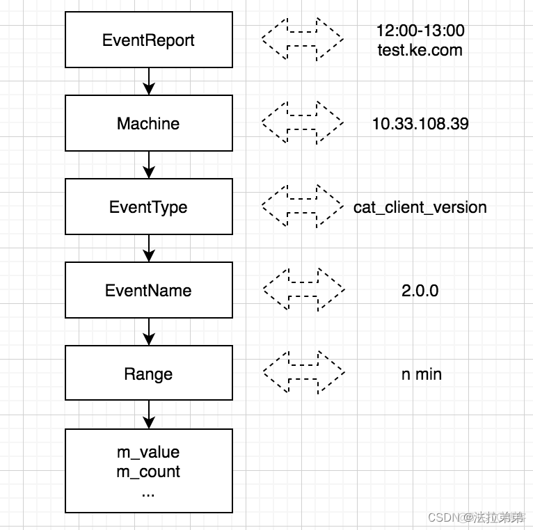 Datadog链路监控 cat 链路监控_Datadog链路监控_19