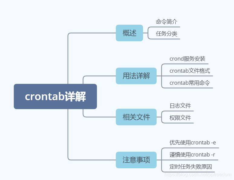 Centos 怎么查看 crontab 的日志 linux 查看crontab任务执行情况_定时执行