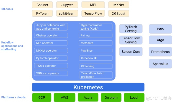 k8s gpu 共享 k8s gpu资源_学习_05