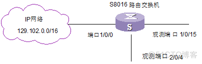 以太网端口 access 和trunk 以太网端口模式_链路