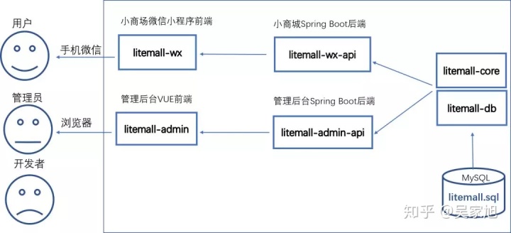 java中 字典对象的用处 java的字典类_java登录界面代码_02