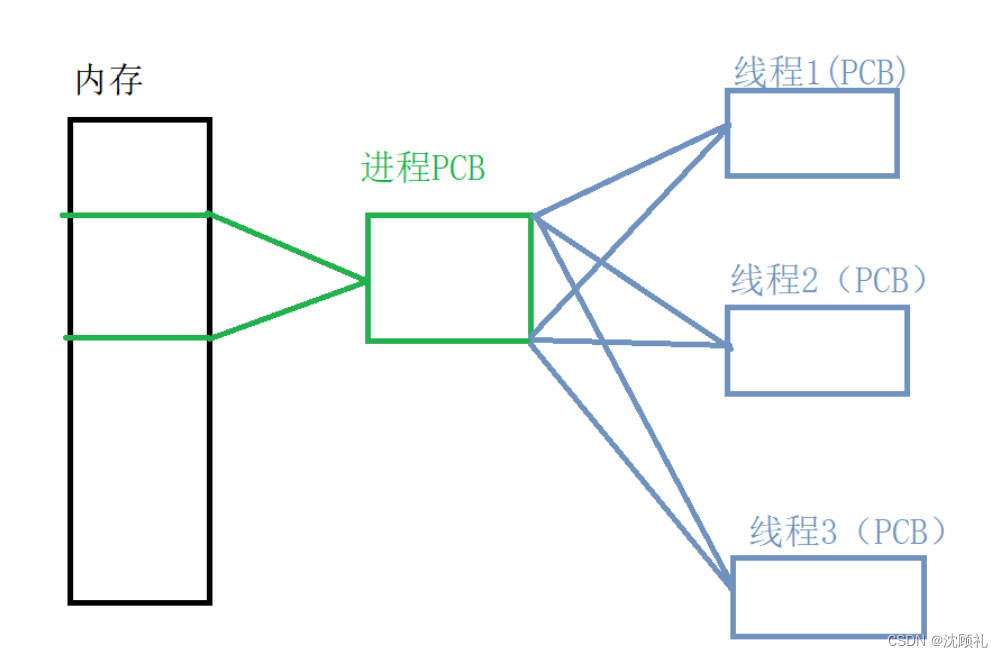 java在线线程快照分析 java线程查看_java