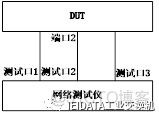 zabbix如何检测交换机端口的丢包率 怎么检测交换机_数据帧