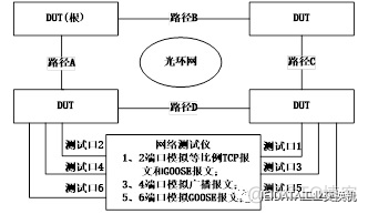 zabbix如何检测交换机端口的丢包率 怎么检测交换机_功能测试_02