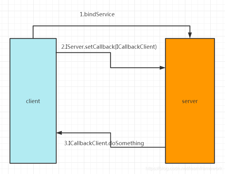 whisper安卓实现 android oneway_服务端