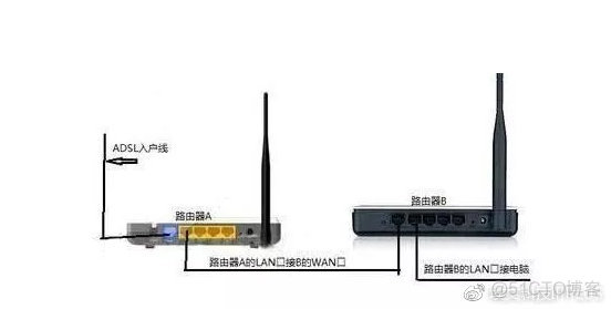 vlan 子接口 vlan子接口 解决ip地址不够_网络