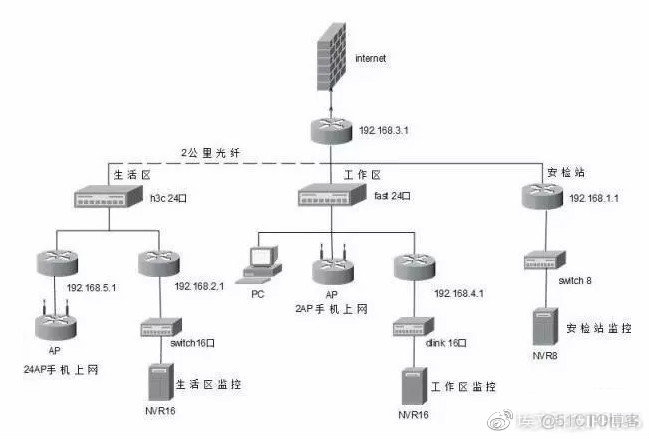 vlan 子接口 vlan子接口 解决ip地址不够_vlan 子接口_02