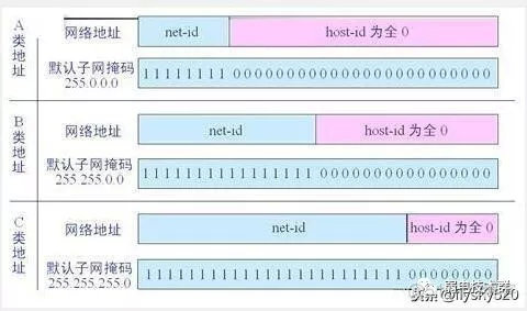 vlan 子接口 vlan子接口 解决ip地址不够_子网_03