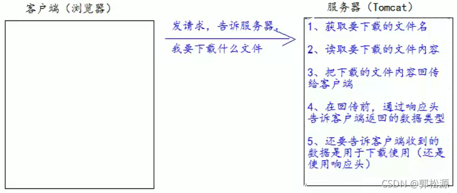 java ResponseEntity下载文件 java download file_文件下载_03