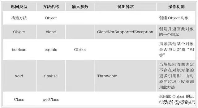 java Random会生成负数吗 java中random用法_内部类