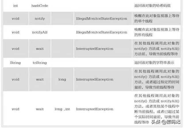 java Random会生成负数吗 java中random用法_java 中random类使用_02