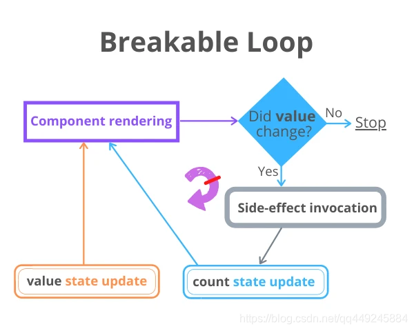 react useState赋值失败 react-use_react useState赋值失败_03