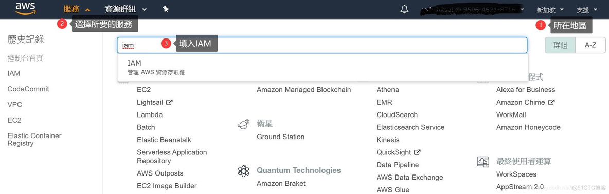 identify and access identify and access management_AWS_05