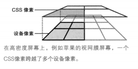 pc端做rem适配 移动端rem全局适配_pc端做rem适配