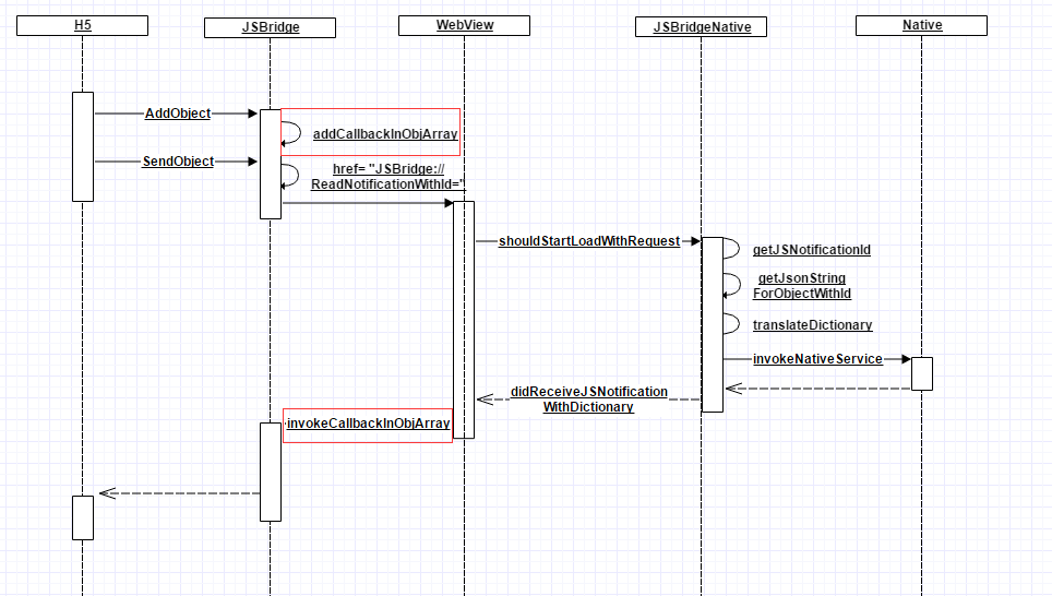 hybridclr ios 流程 ios hybrid 开发_hybridclr ios 流程