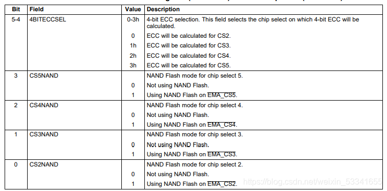 fpga EMMC控制逻辑 fpga emif程序_fpga EMMC控制逻辑_15