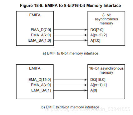 fpga EMMC控制逻辑 fpga emif程序_片选_17