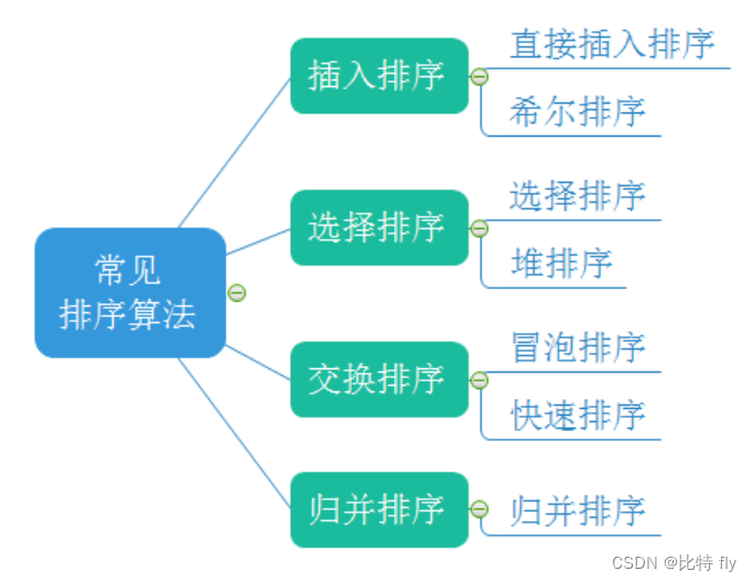 java值班系统算法 java排班_java值班系统算法