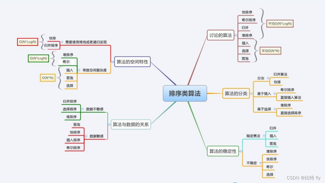 java值班系统算法 java排班_算法_02