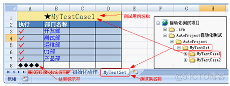 chatgpt做软件测试自动化 软件测试自动化的流程_chatgpt做软件测试自动化