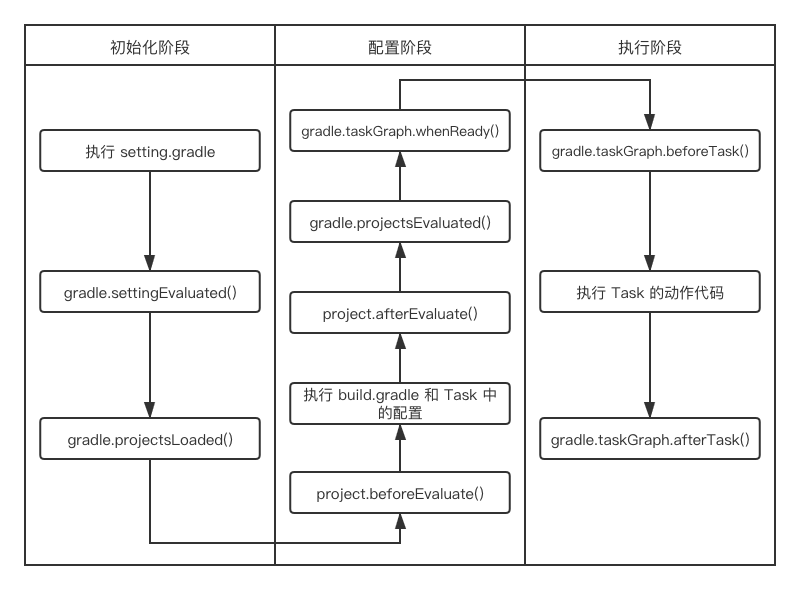 android gradle 插件发布 gradle 插件开发_android gradle 插件发布_05