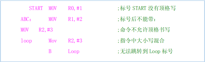 arm架构编址方式 arm架构指令_arm架构编址方式_02