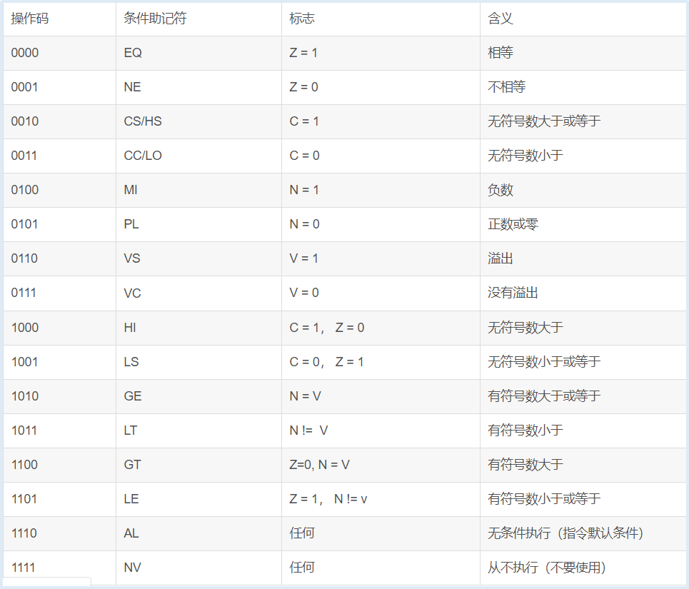 arm架构编址方式 arm架构指令_att格式汇编指令_03