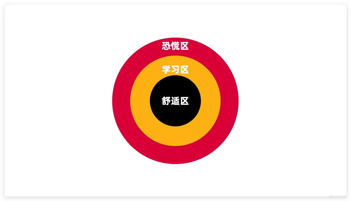 为什么很多程序员工作 3 年 却 只有 1 年 经验?_初入职场_05