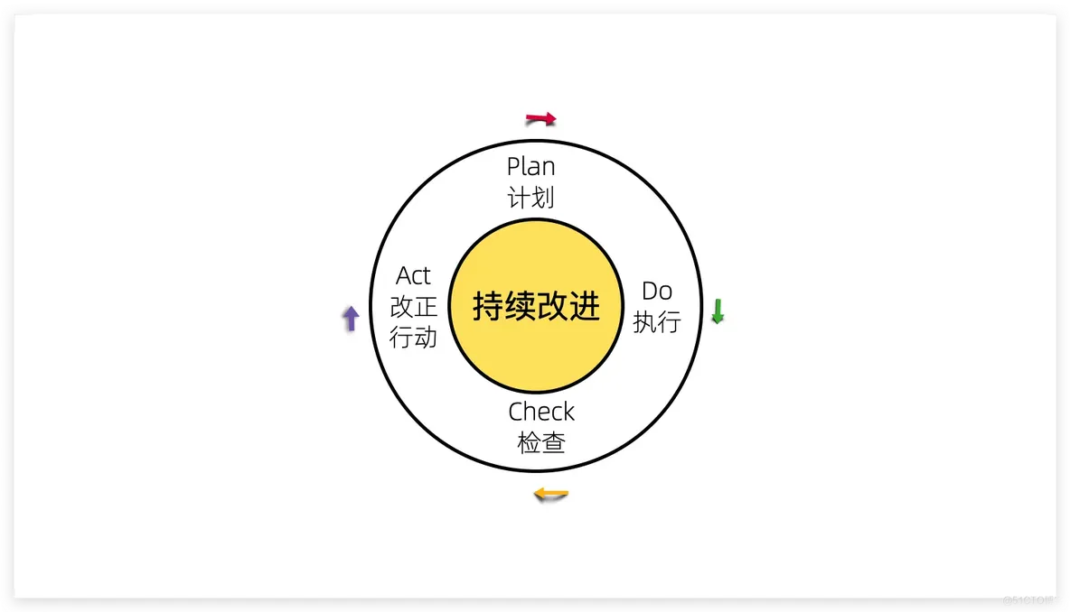 为什么很多程序员工作 3 年 却 只有 1 年 经验?_帮助萌新_07