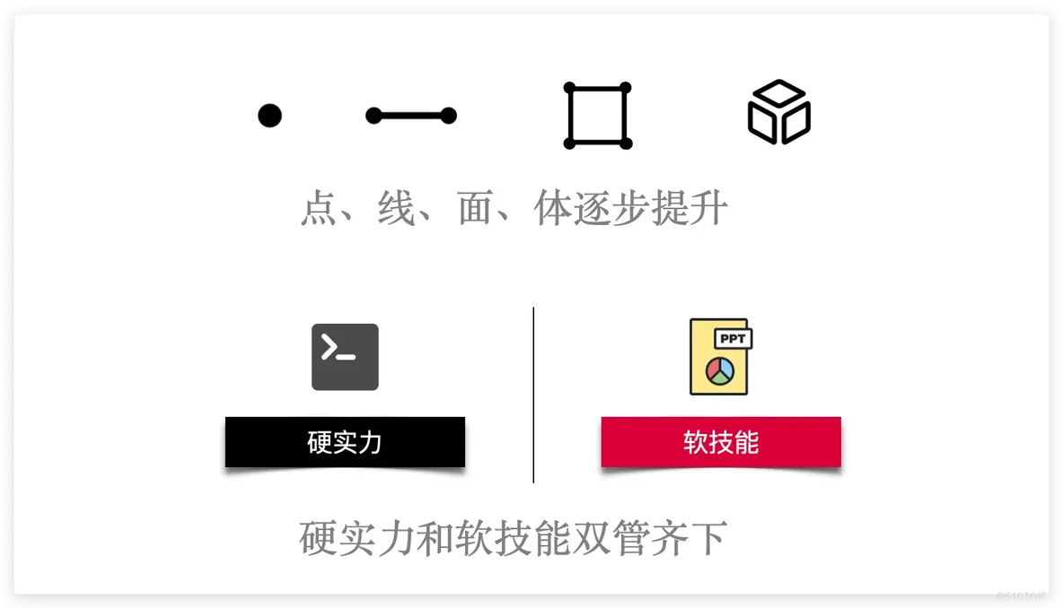 为什么很多程序员工作 3 年 却 只有 1 年 经验?_帮助萌新_11