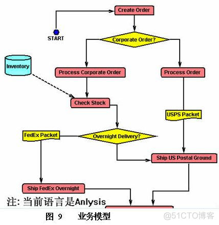 Pentaho Report Designer 案例 power distance案例分析_项目管理_04