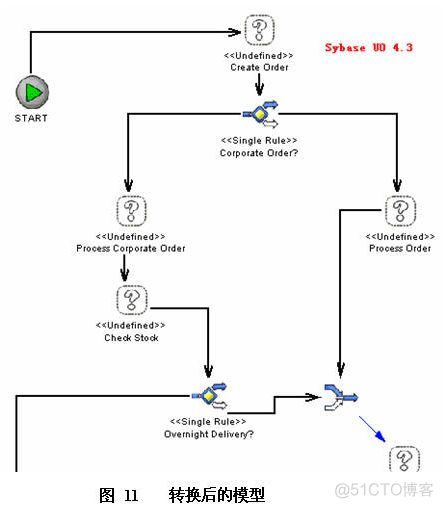 Pentaho Report Designer 案例 power distance案例分析_企业应用_06