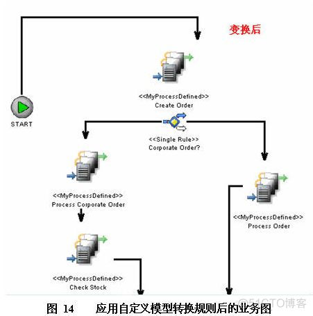 Pentaho Report Designer 案例 power distance案例分析_Sybase_09