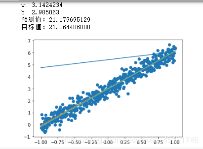 人工智能transformer回归 人工智能 回归_tensorflow